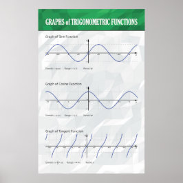 Grafik över trigonometriska funktioner - Poster ma