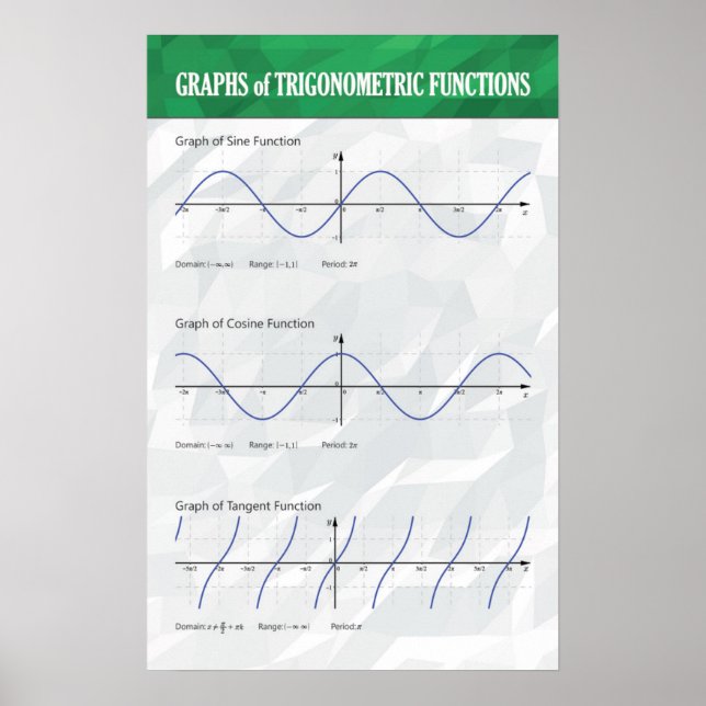 Grafik över trigonometriska funktioner - Poster ma (Framsidan)