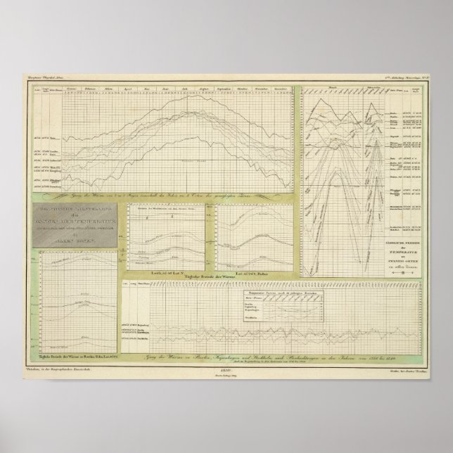 Grafisk återgivning av temperaturkursen poster (Framsidan)