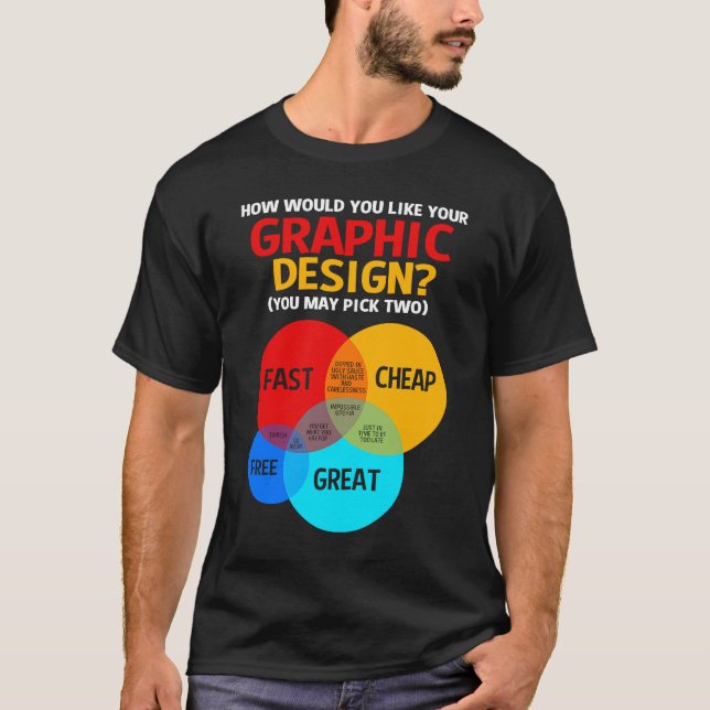 Grafisk formgivare  Venn-diagram T Shirt (Framsida)