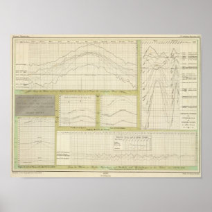 Grafisk framställning naturligtvis av temperature poster