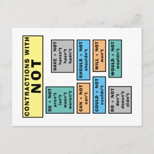 Grammar Postcard English Grammar NOT Contracts Vykort