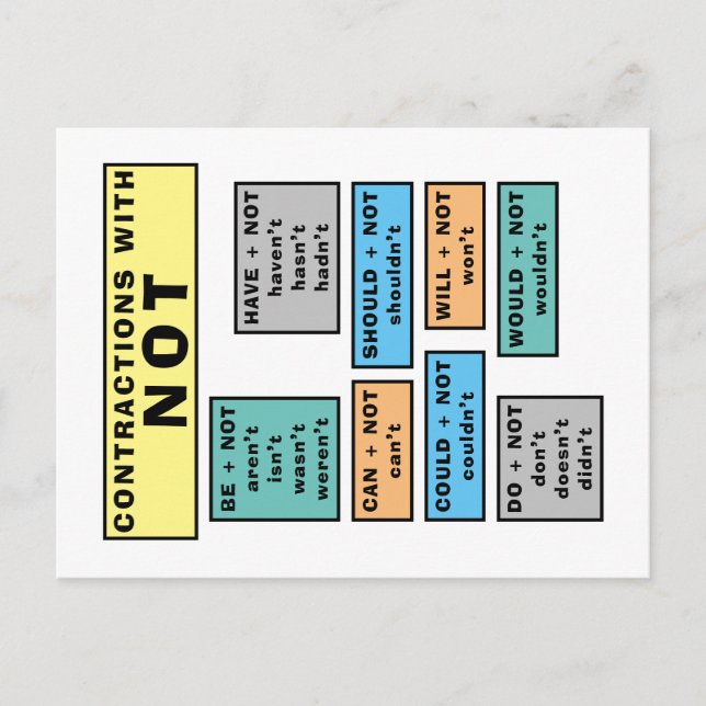 Grammar Postcard English Grammar NOT Contracts Vykort (Framsida)