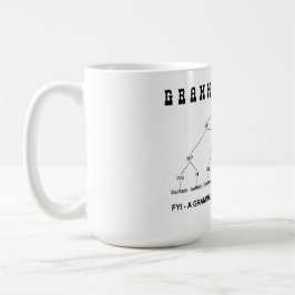 Grammatikpolis (buffeln 8 korrekta tider dömer), kaffemugg