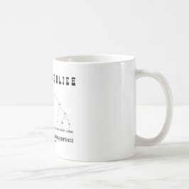 Grammatikpolis (buffeln 8 korrekta tider dömer), kaffemugg