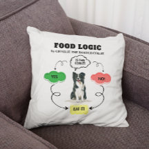 Gräns Collie Food Logic FlowChart Personlig