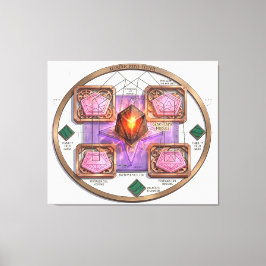 Gravi-CAPA: Aetheric Dimensional Drive System Canvastryck