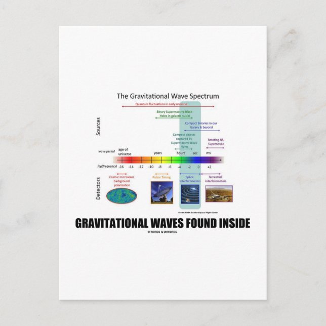 Gravitational Vinkar hittades inom spektrum Vykort (Framsida)