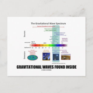 Gravitational Vinkar hittades inom spektrum Vykort