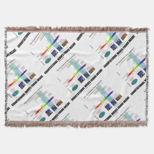 Gravitations- vågar funnen inre Spectrum Filt (Framsidan)