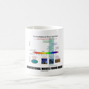 Gravitations- vågar funnen inre Spectrum Kaffemugg