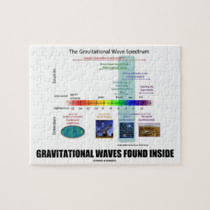 Gravitations- vågar funnen inre Spectrum Pussel