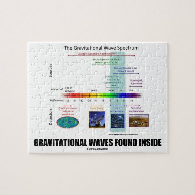 Gravitations- vågar funnen inre Spectrum Pussel (Horisontell)