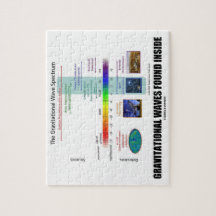 Gravitations- vågar funnen inre Spectrum