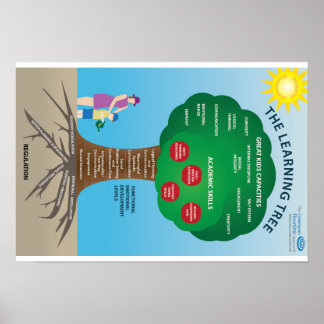 Greenspan Floortime-metoden:Learning Träd Poster