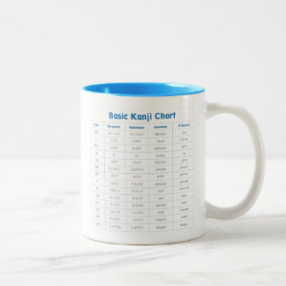 Greeting&Kanji kartlägger Mag Två-Tonad Mugg