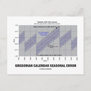 Gregorian Calendar Säsong Error (Earth Science) Vykort
