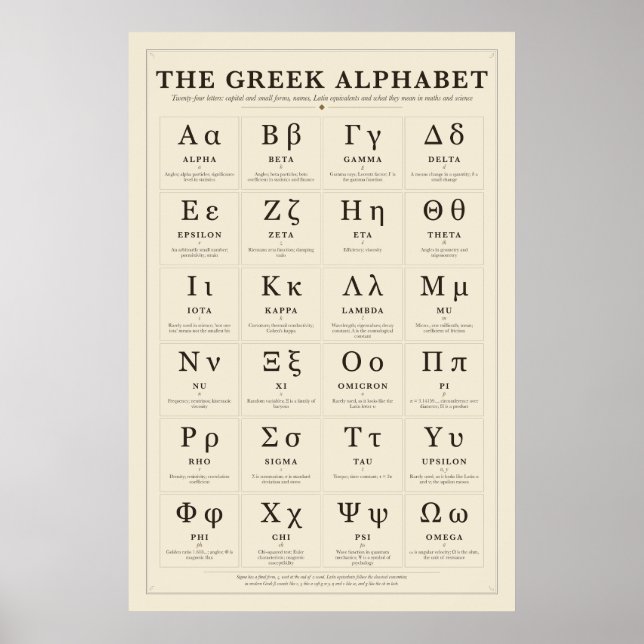 Grekisk alfabetdiagramplanscher poster (Framsidan)