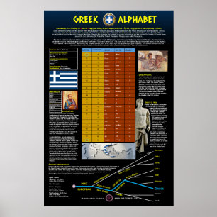 Grekiska alfabet poster