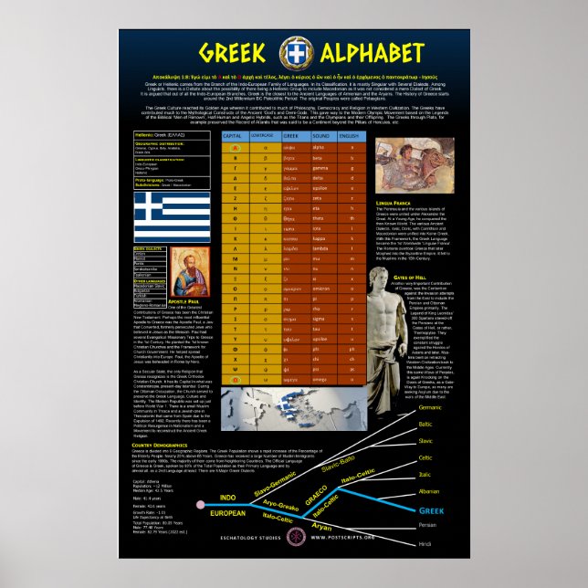 Grekiska alfabet poster (Framsidan)