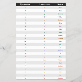 Grekiska alfabet | Språkflyg för grekiska Flygblad
