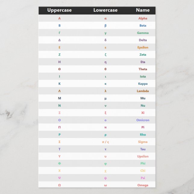 Grekiska alfabet | Språkflyg för grekiska Flygblad (Framsidan)