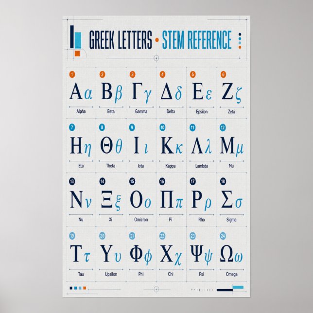 Grekiska alfabetet Math Science STEM-referensdiagr Poster (Framsidan)