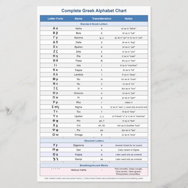 Grekiska alfabetet planscher (Utbildningssymboler) Flygblad (Framsidan)