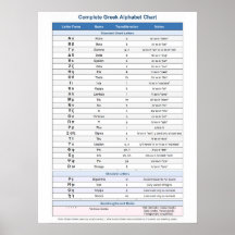 Grekiska alfabetet