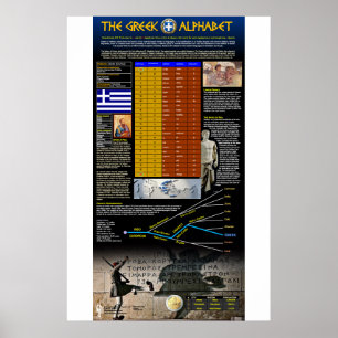 Grekiska alfabetet poster