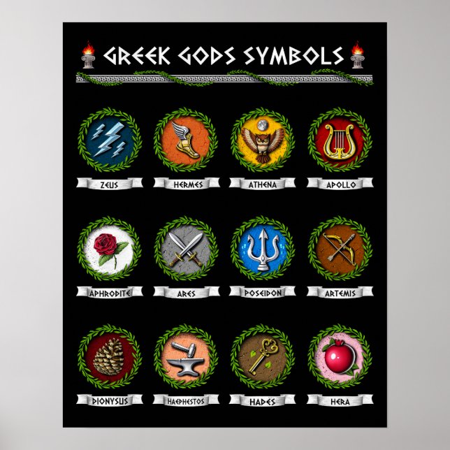 Grekiska mytologi Gods Symbols Poster (Framsidan)