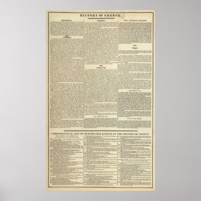 Greklands kronologiska historia poster (Framsidan)