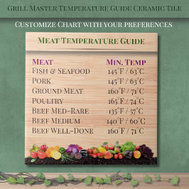 Grill Master Temperature Guide Kitchen Ceramic Til Kakelplatta