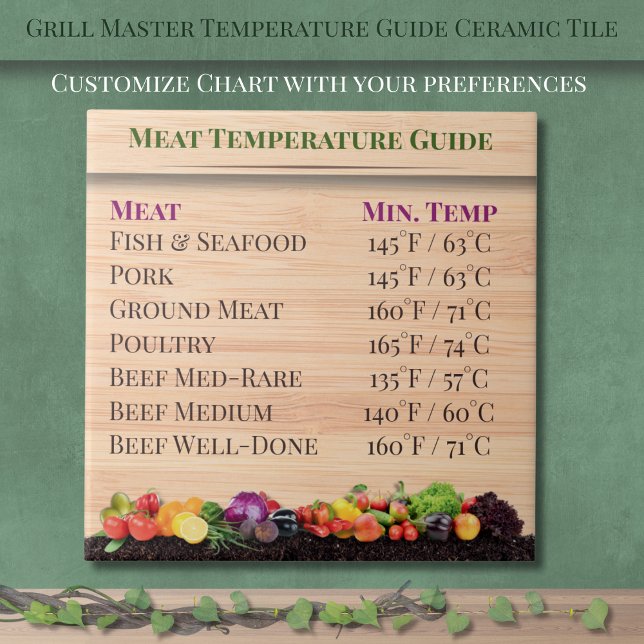 Grillmästare Temperaturguide Köket Kakelplatta (Grill Master Temperature Guide Kitchen Ceramic Tile)