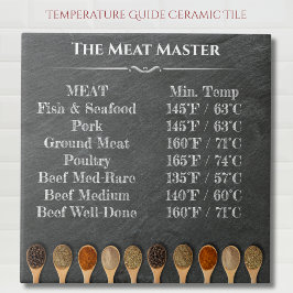 Grillmästarens Temperaturdiagram Keramisk Platta Kakelplatta