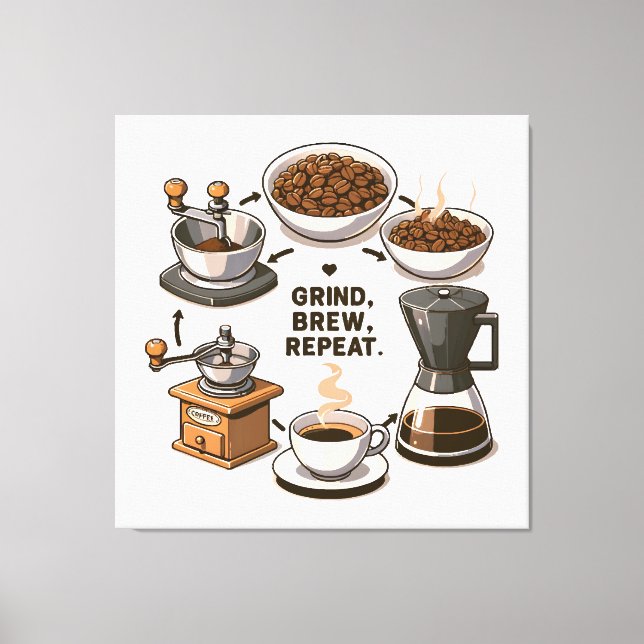 Grind Brew Repeat Canvastryck (Framsida)