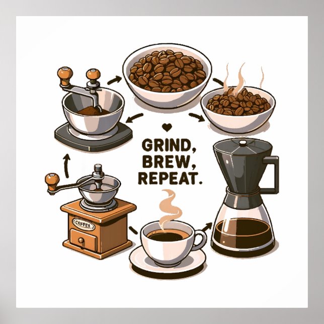 Grind Brew Repeat Poster (Framsidan)