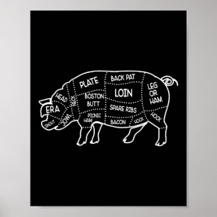 Grisar Kött Butcher Cuts Diagram Chef Cook Guide R Poster