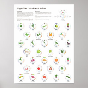 Grönsaker - Näringsvärden - Infografik Poster