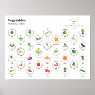 Grönsaker - Näringsvärden - Infografik Poster