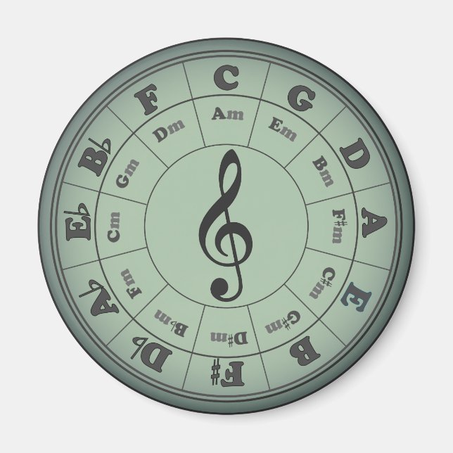 Grönt Circle of Fifths Round Magnet (Framsidan)