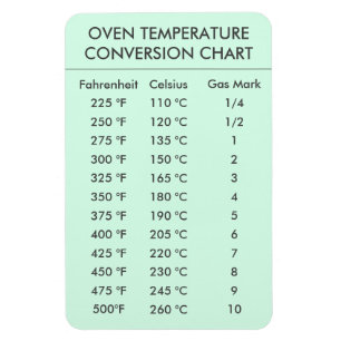 grönt för konverteringsdiagram för mynttemperatur magnet