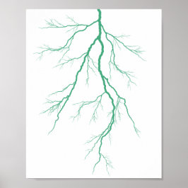 Gröntens blixt poster