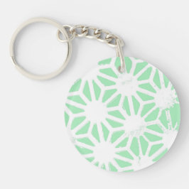 Gröntens geometriska mönster