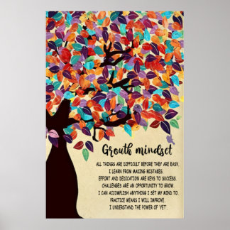 Grouth Mindset Poster,Classroom Decor Poster