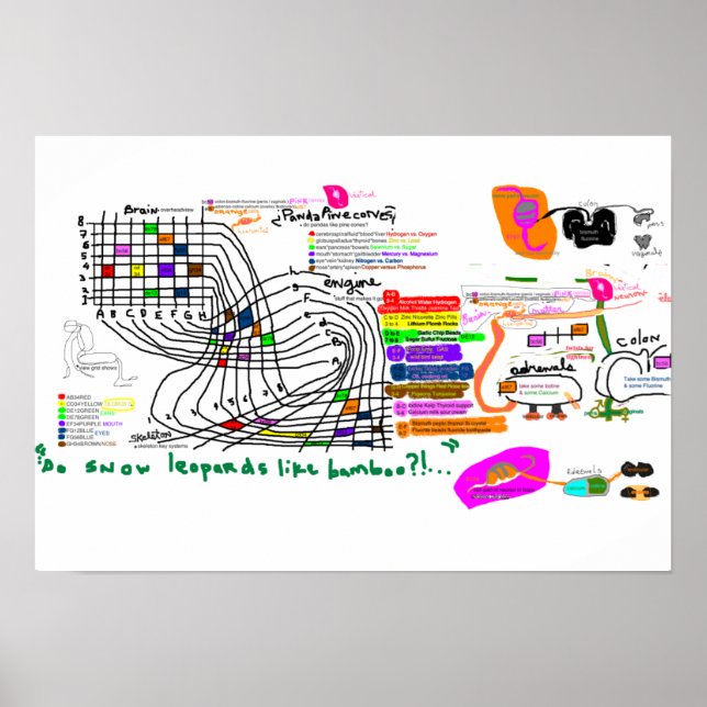 GroveBrainGrid Poster (Framsidan)