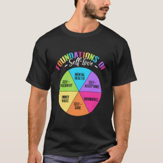 Grunderna för självidentifiering av självtest vid t shirt