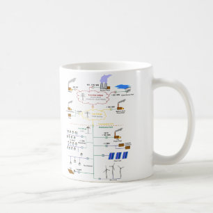 Grundläggande diagram av ett schematiskt kaffemugg