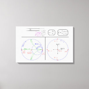 Grundläggande förklaring av Canvas Smith Chart