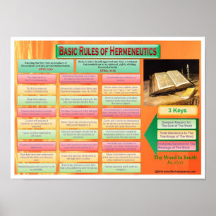 Grundläggande Hermeneetik Poster